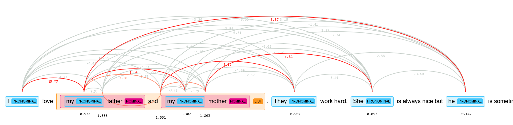 Context-Dependent Sentence Detection in LLM Caching Pipelines